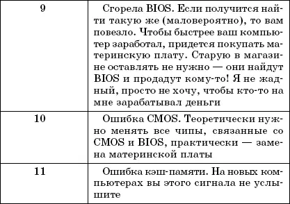 Глава 3 Меню программы SETUP Вход в программу SETUP SETUP 2 программа - фото 21