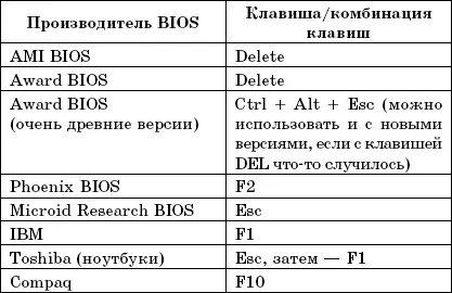 Далее мы рассмотрим программу SETUP Спрашивается зачем это нужно если в - фото 22