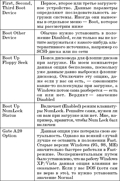 Advanced Chipset Features Параметры этой группы представлены в табл 33 - фото 28