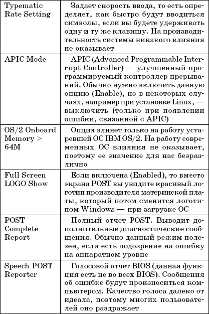 Advanced Chipset Features Параметры этой группы представлены в табл 33 - фото 29