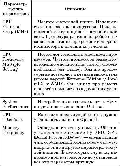 8 3 Группа параметров Integrated Peripherals В группе Integrated - фото 30