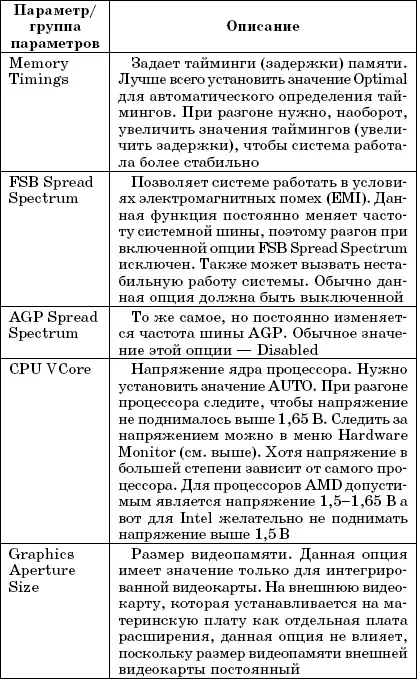 8 3 Группа параметров Integrated Peripherals В группе Integrated - фото 31