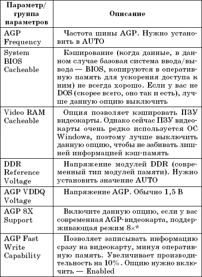 8 3 Группа параметров Integrated Peripherals В группе Integrated - фото 32