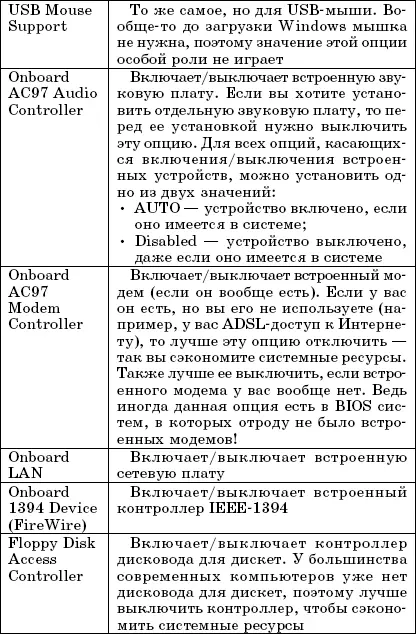 Очень хороший самоучитель пользователя компьютером Как самому устранить 90 неисправностей в компьютере и увеличить его возможности - фото 34