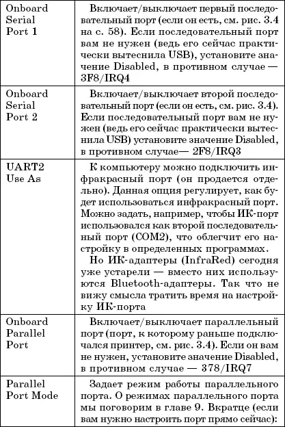 Рис 34Порты В данном случае имеются один последовательный и один - фото 35