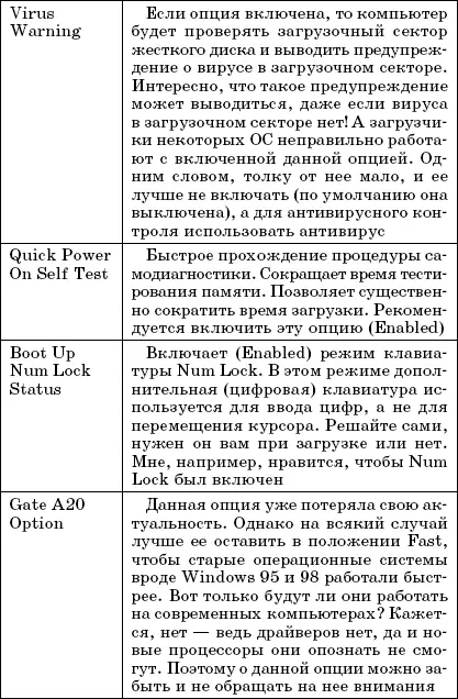 Меню Integrated Peripherals Установка второй видеокарты Меню Integrated - фото 48