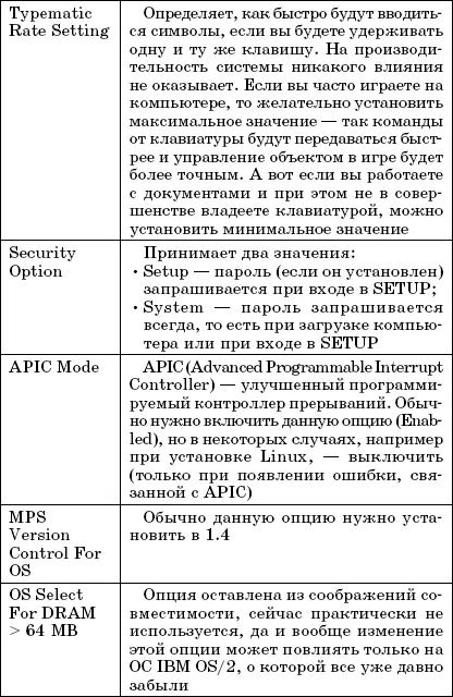 Меню Integrated Peripherals Установка второй видеокарты Меню Integrated - фото 49