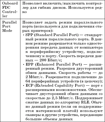 В меню Integrated Peripherals советую обратить внимание на следующие опции - фото 54