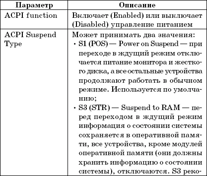 Меню PC Health Меню PC Health обычно сугубо информационное рис 3 16 В нем - фото 57