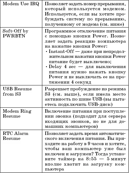 Меню PC Health Меню PC Health обычно сугубо информационное рис 3 16 В нем - фото 59