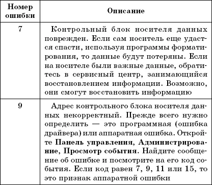 Очень хороший самоучитель пользователя компьютером Как самому устранить 90 неисправностей в компьютере и увеличить его возможности - фото 95