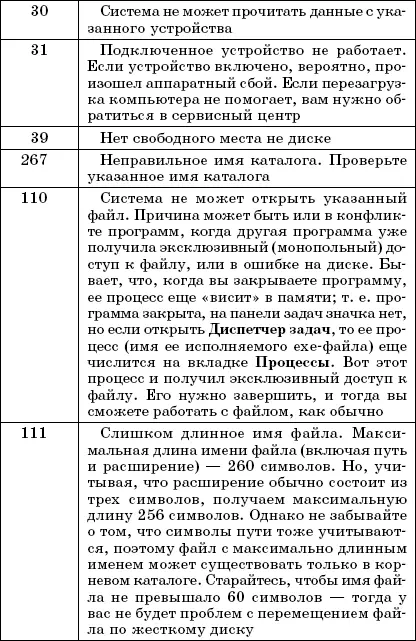 Ошибки связанные с сетью Большинство ошибок связанных с сетью табл 62 - фото 97