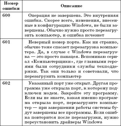Очень хороший самоучитель пользователя компьютером Как самому устранить 90 неисправностей в компьютере и увеличить его возможности - фото 101