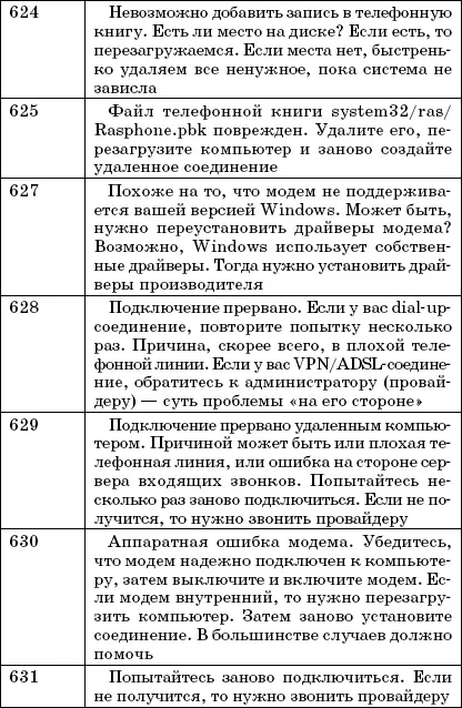 Другие ошибки - фото 103