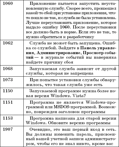 Защита файлов Windows Иногда бывает так что при установке какогото - фото 112