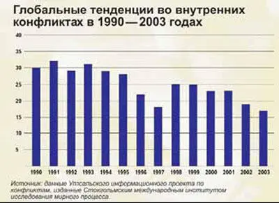 Кризис международных институтов Растущее давление на международные организации - фото 12