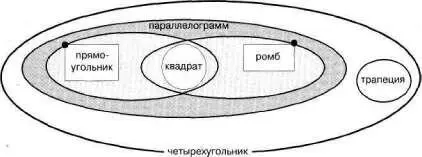Рис 98 Но ведь могут быть и четырехугольники которые нельзя назвать ни - фото 119