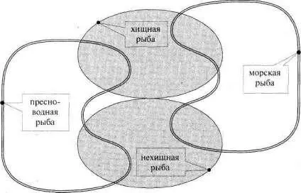 Рис107 Изменим теперь контуры фигурпонятий так чтобы читатель согласился от - фото 134