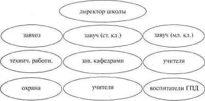 Рис 15 пользуются в посуде иногда в архитектуре в юртах кочевников Но это - фото 15