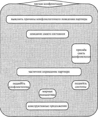 Рис J 20 Но есть еще один вариант Как части можно рассматривать временные - фото 147