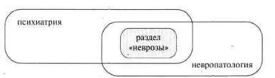Рис 122 Не правда ли похоже на перекресты в классификационных - фото 149