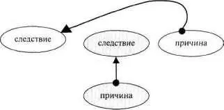 Рис 125 сторону и может бьпь по обстоятельствам как угодно изогнутой лишь бы - фото 153