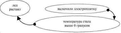 Рис 126 А сейчас приведем вариант где отражена еще более сложная цепь - фото 154