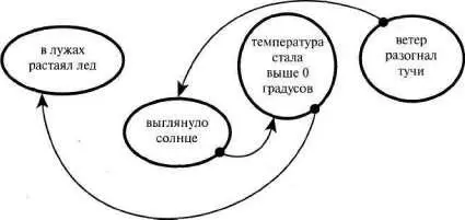 Рис 127 и прекрасно тогда ведь прямой или как угодно изогнутой линией со - фото 155