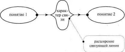 Рис 140 Приведем пример того как может быть использована эта структура для - фото 168