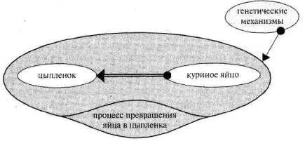 Мы получили сложную разноплановую схему Читатель скажет эти ваши сложные - фото 178