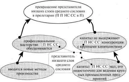 Теперь снова перенесем сюда схему изображенную на рис 154 и обратимся снова к - фото 189