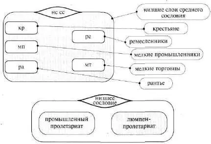 Рис 161 продолжение Встает вопрос если многосложная схема состоит из - фото 202