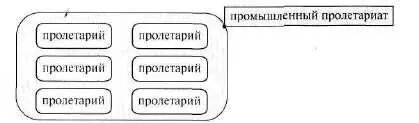 Рис 161 продолжение Встает вопрос если многосложная схема состоит из - фото 203