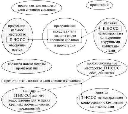 Рис 162 начало Рис 162 продолжение Выделив эти понятия начинаем - фото 204