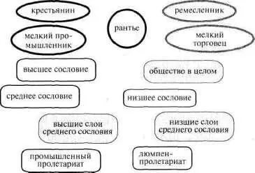Рис 162 продолжение Выделив эти понятия начинаем искать соотношение каждого - фото 205