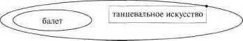 Рис171 Решение нас 283 ЗАДАЧА 28 Представьте на логикографической схеме - фото 215