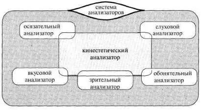 Рис 174 Решение нас 311 ЗАДАЧА 44 В учебном пособии М Б Позиной - фото 218