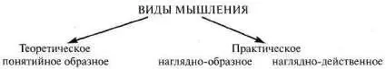 Надо усовершенствовать эту схему применив оговоренные нами правила составления - фото 219