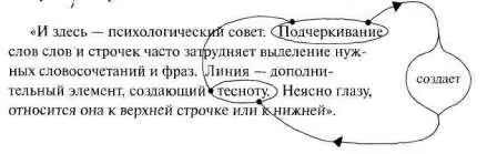 На приведенной фигуре показано два варианта Левый предполагает догадку В - фото 223