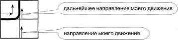 Имею ли я право не пропустить транспортное средство которое следуя по главной - фото 238
