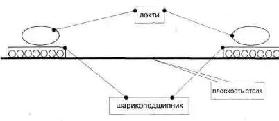 При необходимости перемещения локоть не надо приподнимать Он движется вместе с - фото 249