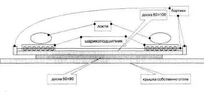 Рис 193 Доска 60x100 при необходимости изменить позу перемещается в разные - фото 252