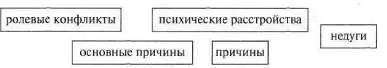 Рис 209 Заодно позлорадствуем по поводу стилистической ошибки У автора - фото 268