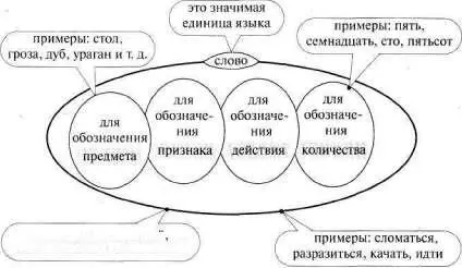 примеры деревянным ночной могучий внезапный Рис213 Исразу же возникают - фото 272