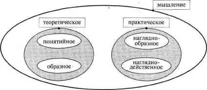 Рис 219 РЕШЕНИЕ ЗАДАЧИ 16 расположенной на с 148 Богатый становится - фото 278