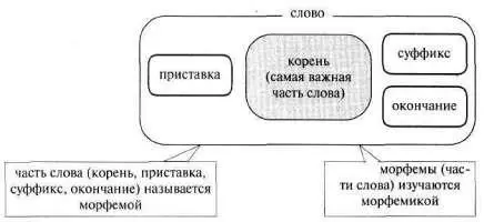 Рис 230 Мы составили сложную одноплановую схему целое и четыре части - фото 289
