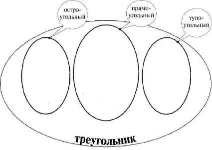 Рис 234 Рис 235 Мы вынуждены ввести понятия которые не фигурируют в - фото 293