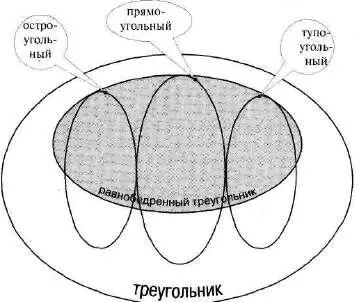Рис 235 Мы вынуждены ввести понятия которые не фигурируют в школьном курсе - фото 294