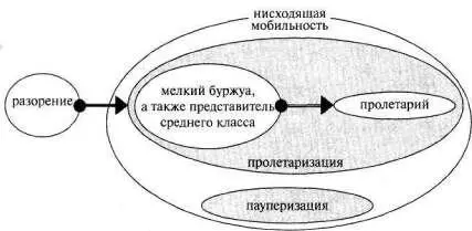 Рис 259 Рис 260 С уже построенной логикографической структурой эти - фото 318