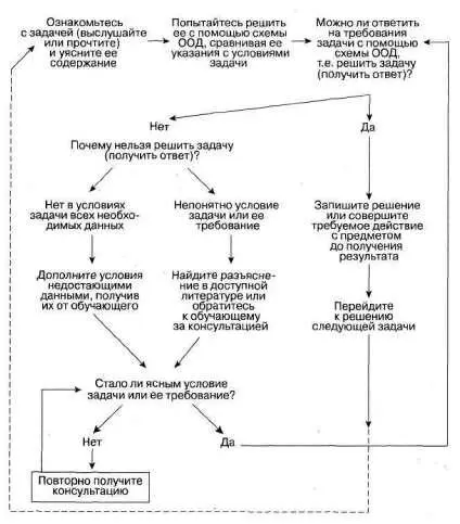 Рие 3 А если гештальты в схеме сильные если они видятся то они организуют и - фото 6